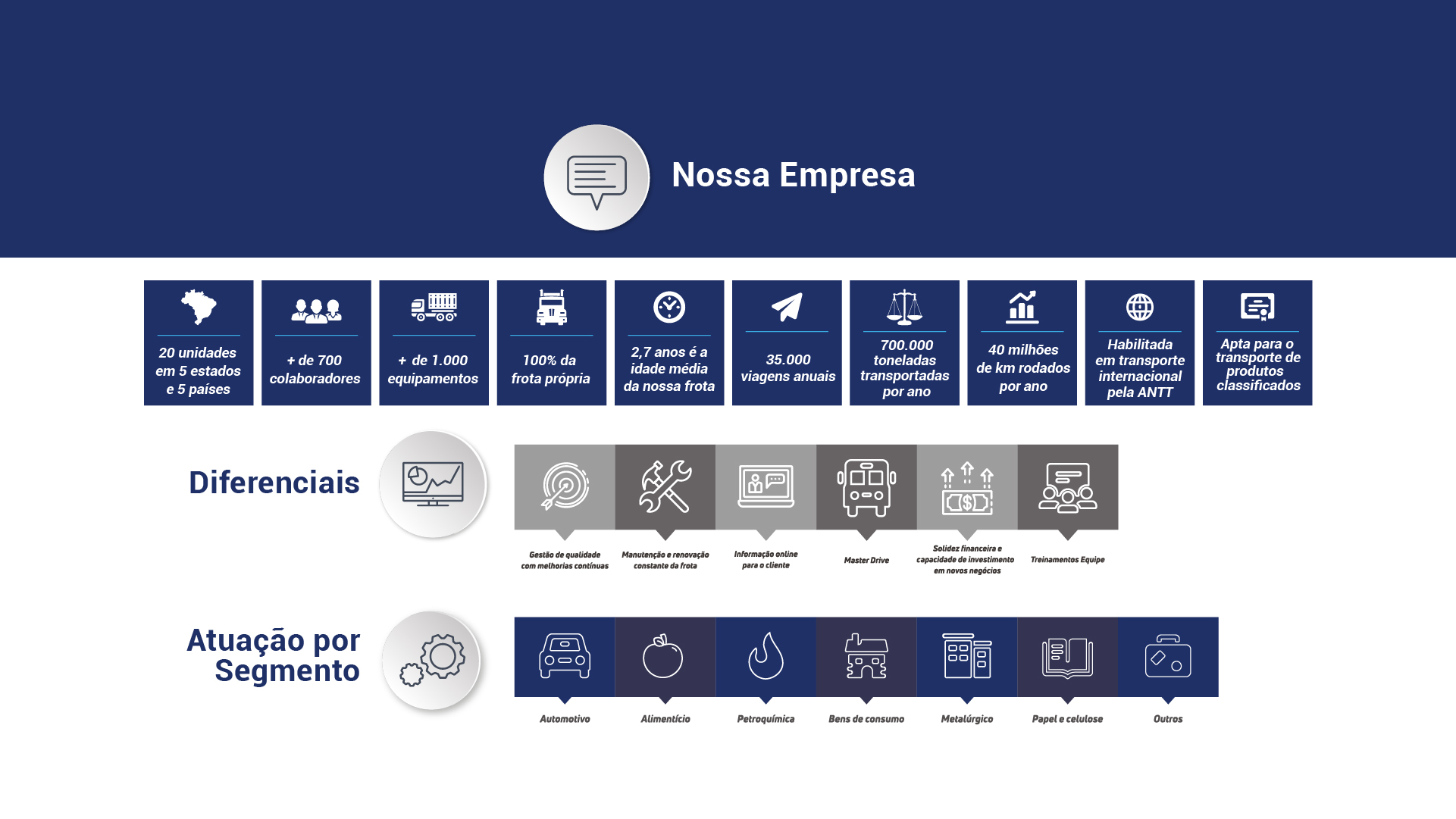 Nossa empresa